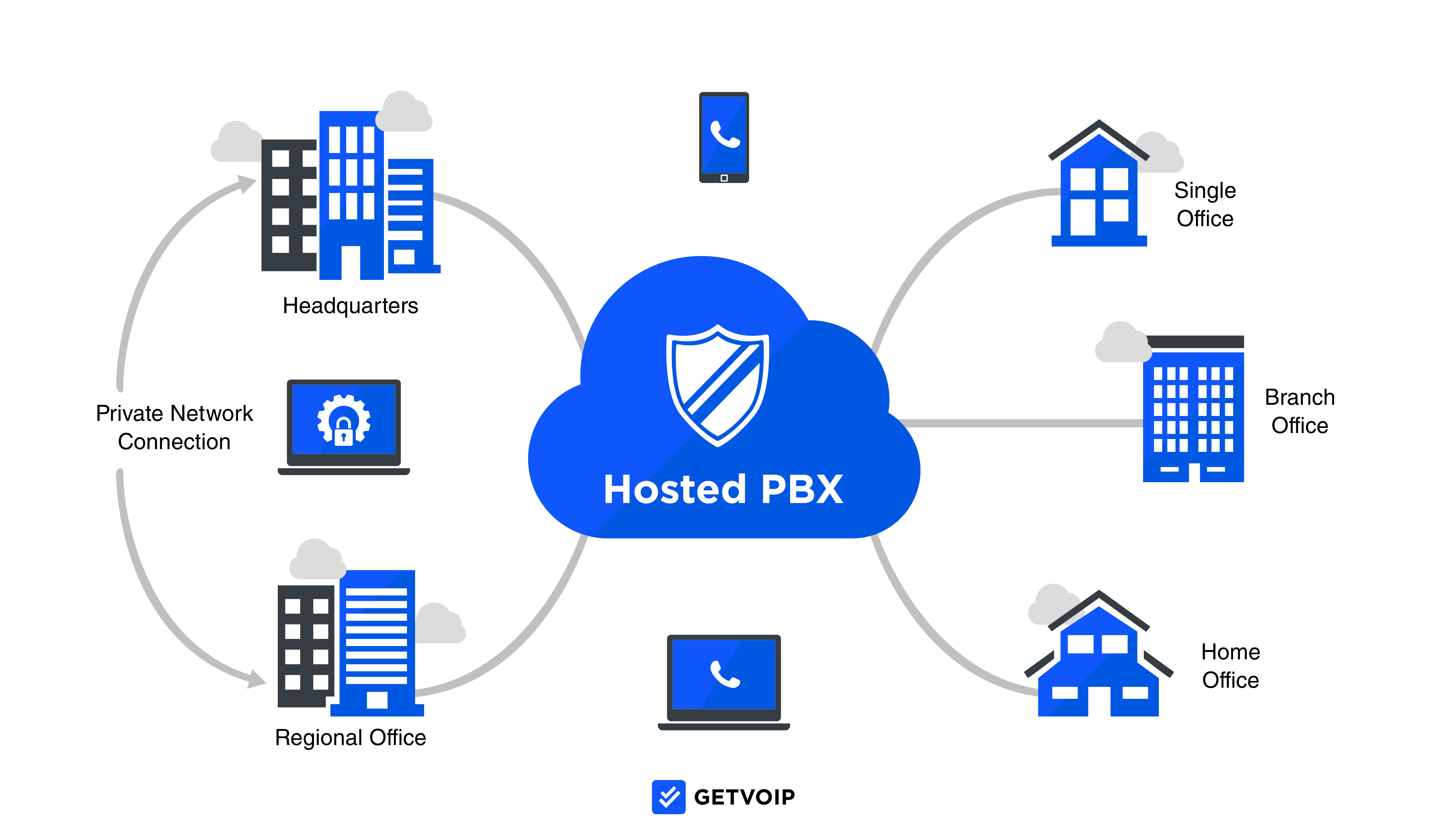hosted pbx