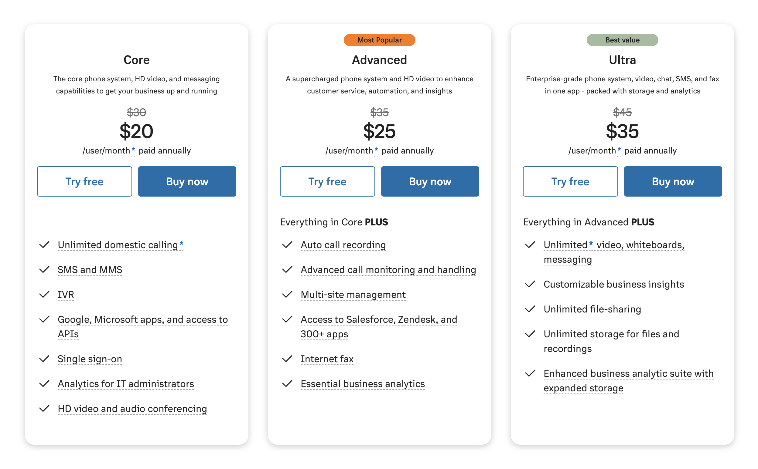 RingCentral Business Communications Pricing